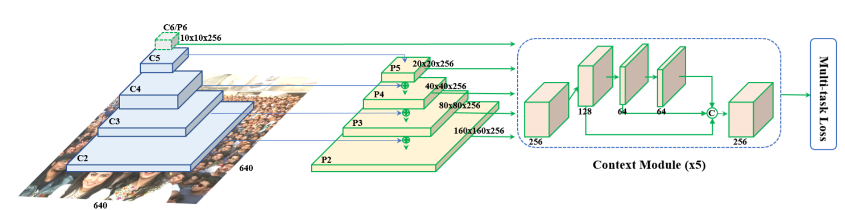 memoryblock